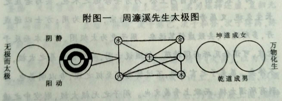 1534126967237058864.png 周敦颐太极图.png