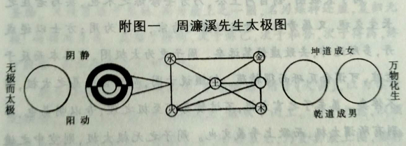 周敦颐太极图.png