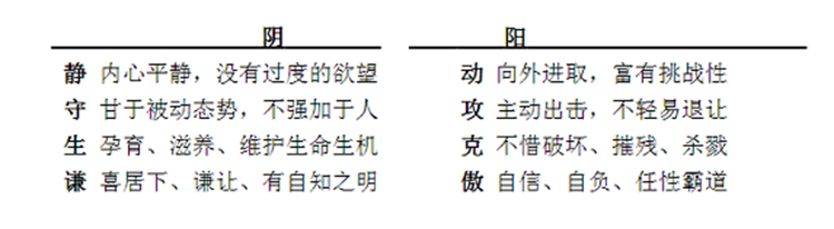 1700046978554052604.png 阴阳显化.png