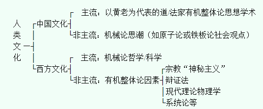 1703119444753081315.png 分类.png