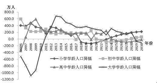 中国人口变化趋势图_贵州省人口变化趋势