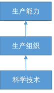 文明1.png