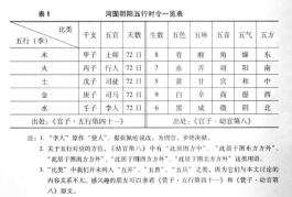河图表一_副本.png