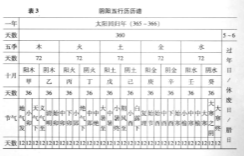 河图表三_副本.png