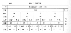 河图表5_副本.jpg