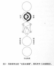 二章图二_副本.png