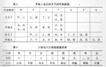 二章表2、3副本.png