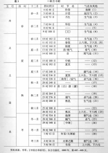 李零中国方术续考(1).png
